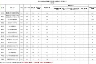 太脆了？1.2亿引进的恩昆库、拉维亚，共出战不到190分钟又伤了