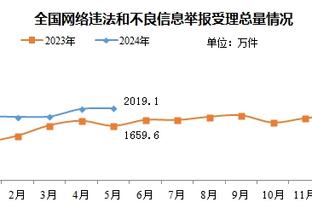 ?穆雷狂揽4断4帽！约基奇：他就是刷数据呢 他其实都不防守的